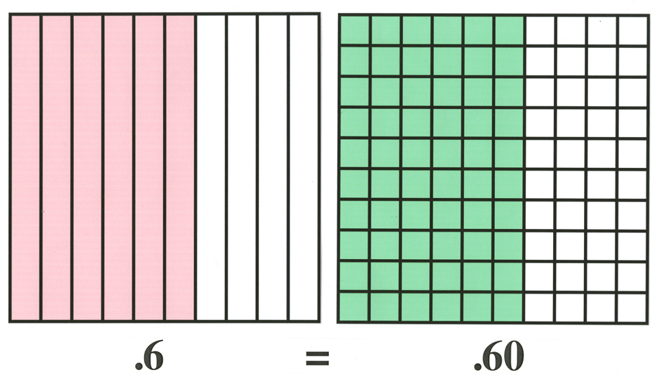 Teaching Decimals With Decimal Squares The Pi Project